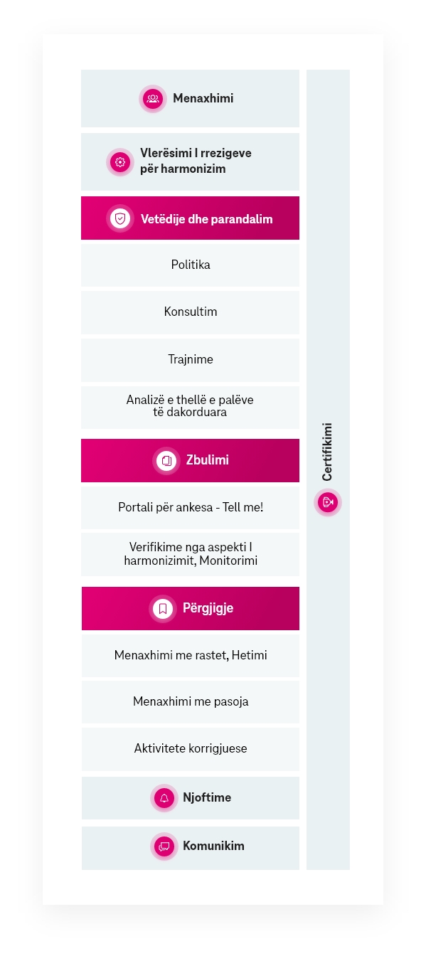 Sistemi i pajtueshmërisë i Makedonski Telekom